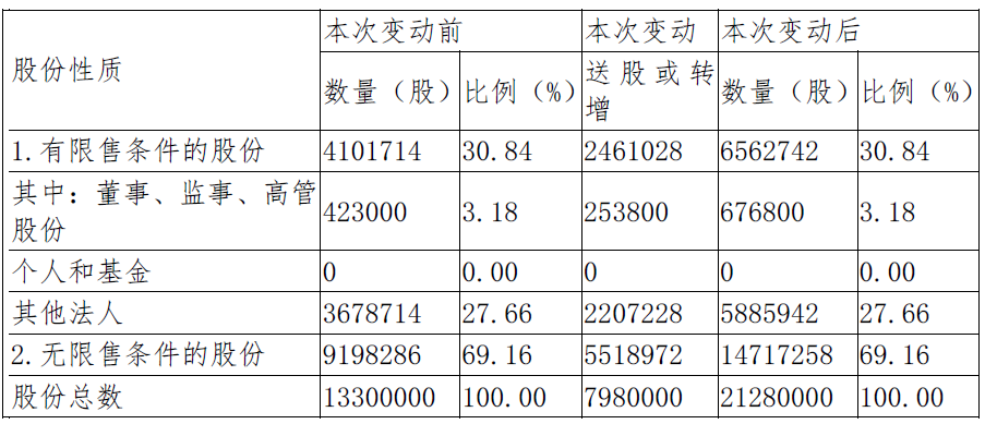 1492586241883420.png blob.png